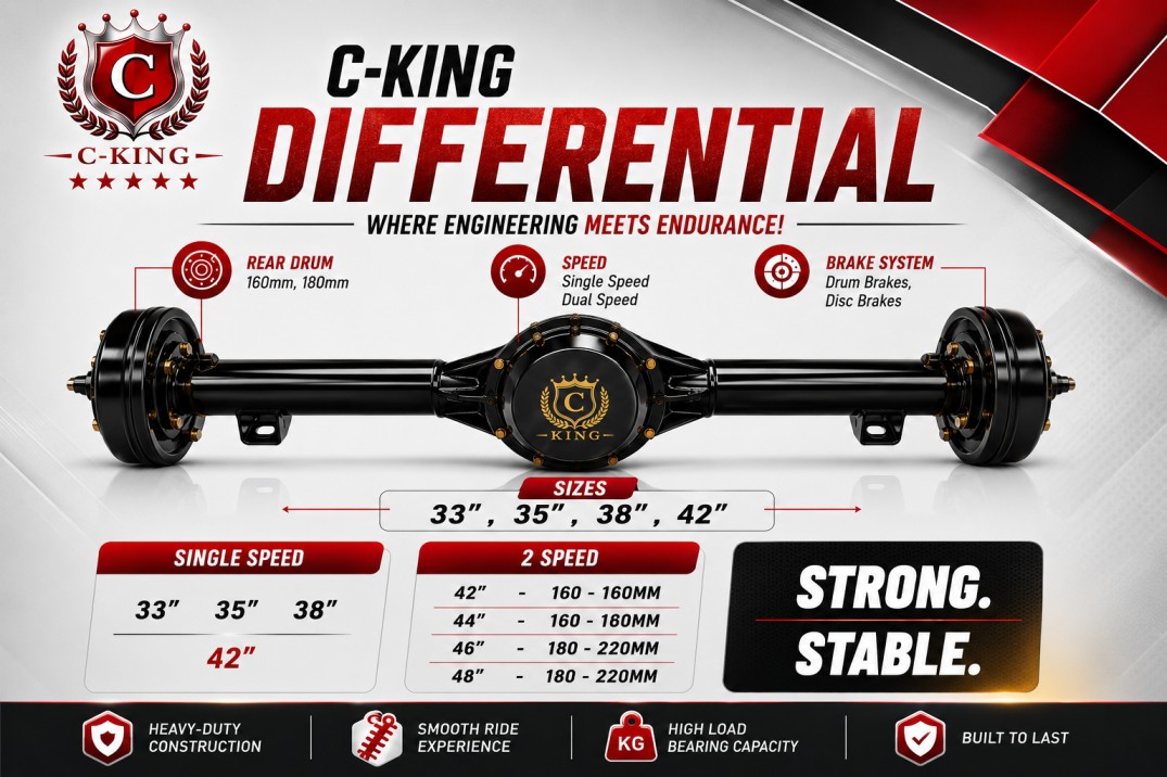 Differentials